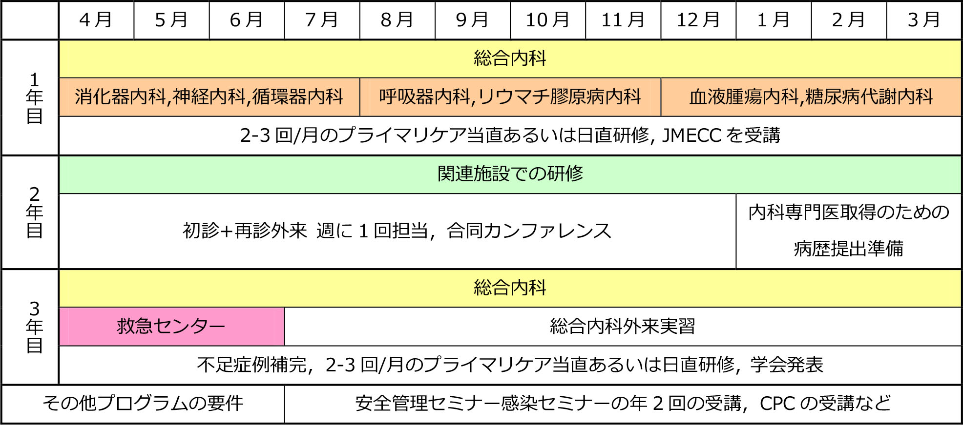 神鋼記念病院内科専門研修プログラム概要 採用情報 神鋼記念病院